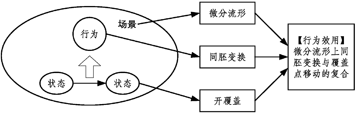 Network safety evaluation method based on attack-defense utility