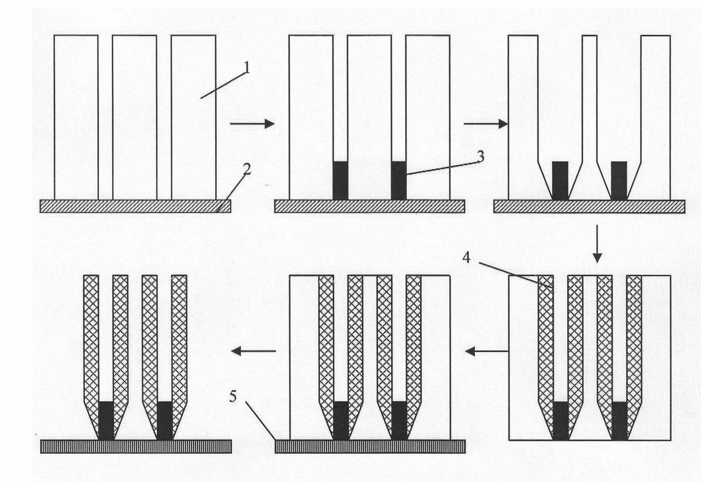 Preparation method of super capacitor based on one-dimensional metal-carbon nano tube coaxial heterojunction