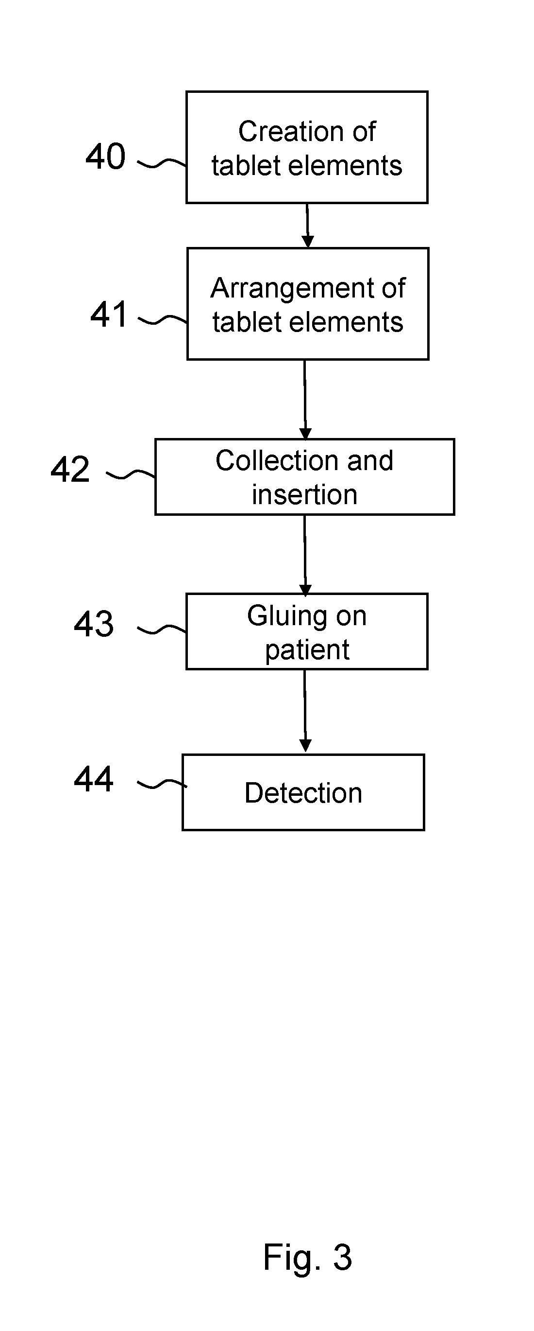 Detection system of electroencephalographic signals