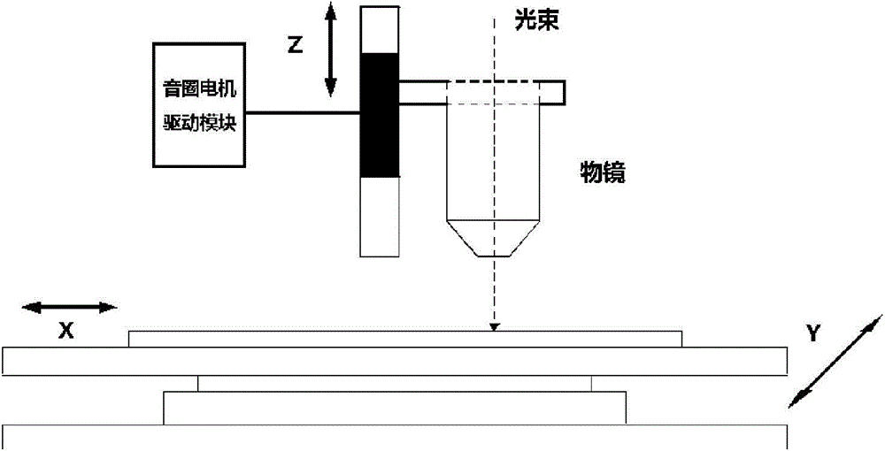 A laser direct writing system and lithography method