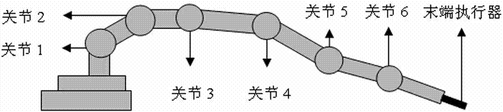 A Fault Tolerant Planning Method for Acceleration Layer of Redundant Manipulator