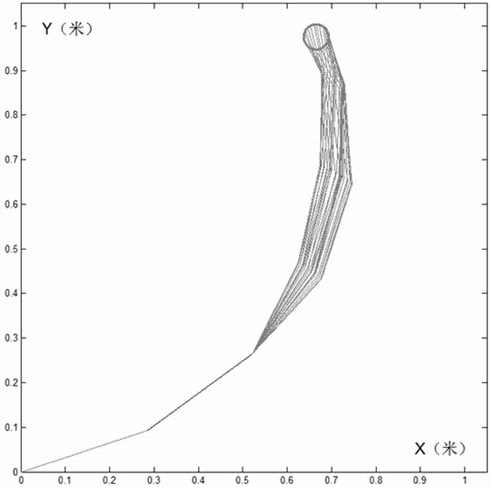 A Fault Tolerant Planning Method for Acceleration Layer of Redundant Manipulator