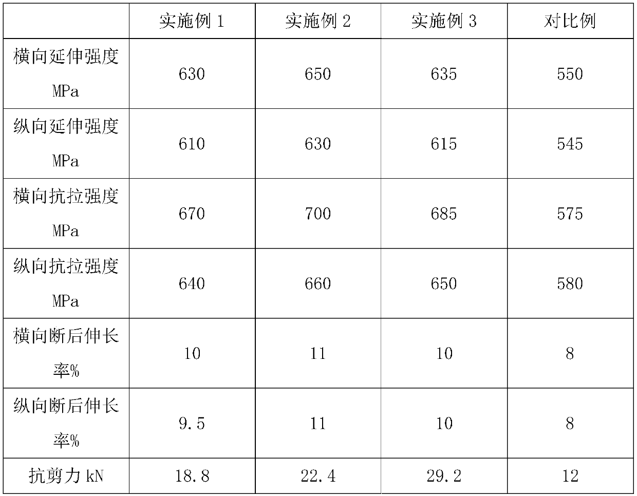 A method for manufacturing high-strength railway steel mesh