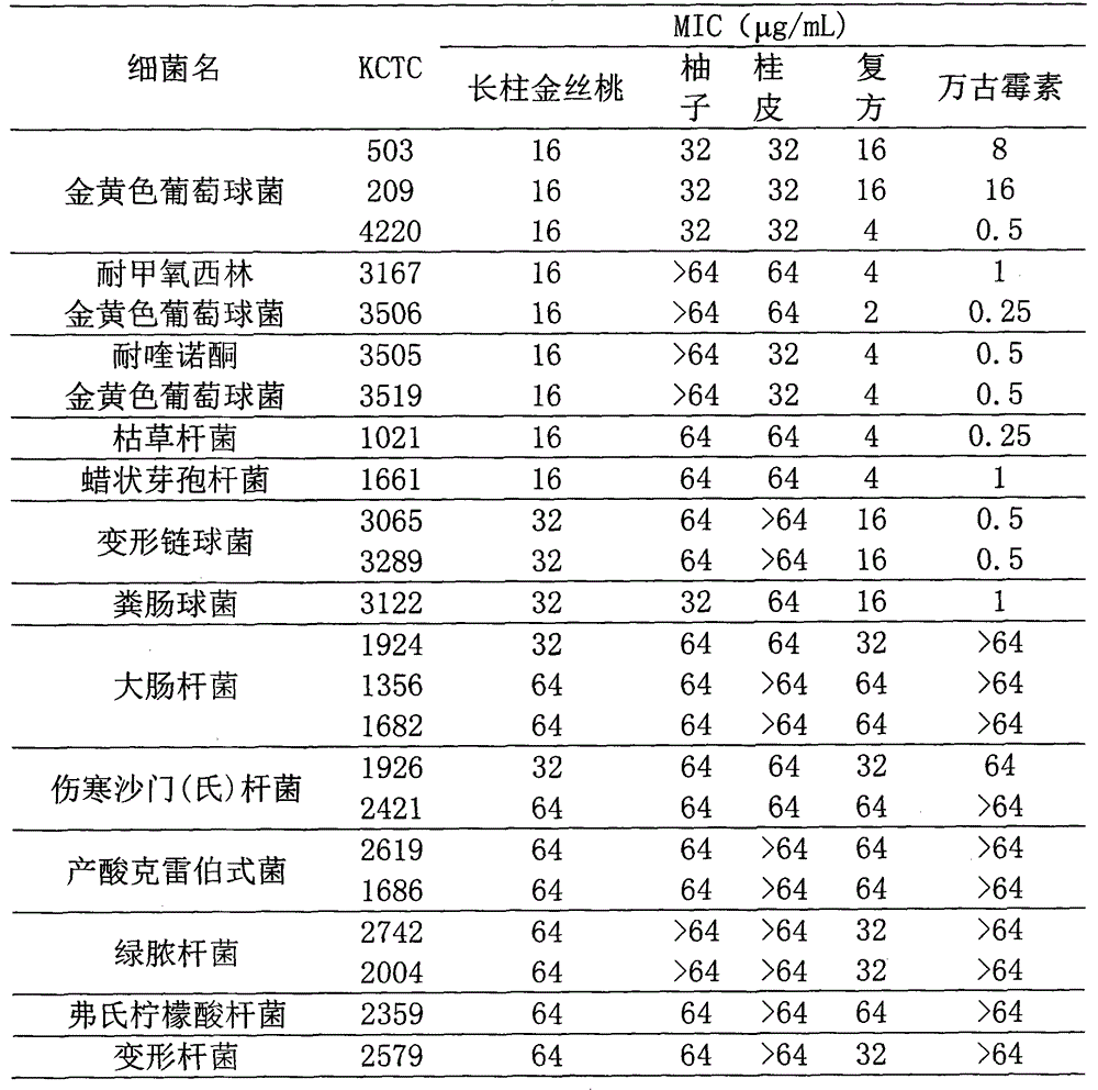 Composition and activity evaluation of a traditional Chinese medicine compound with broad-spectrum antibacterial activity