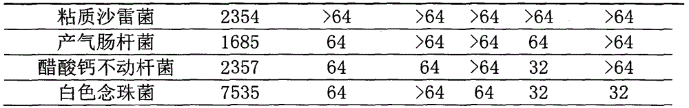 Composition and activity evaluation of a traditional Chinese medicine compound with broad-spectrum antibacterial activity