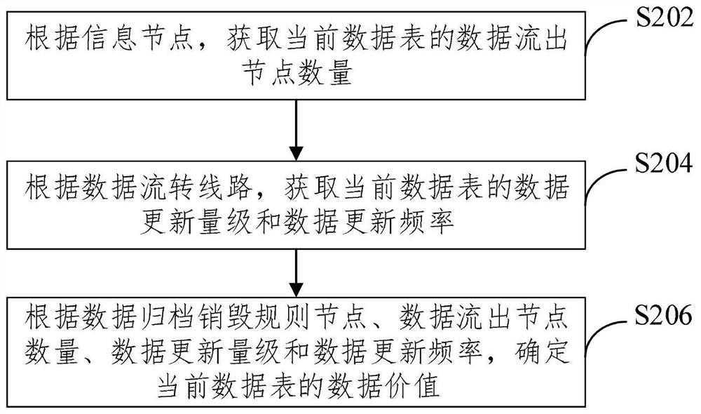 Field-level data blood relationship determination method and device based on knowledge graph