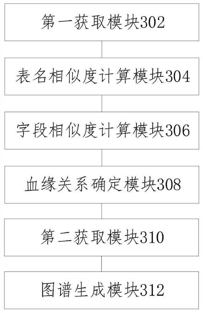 Field-level data blood relationship determination method and device based on knowledge graph