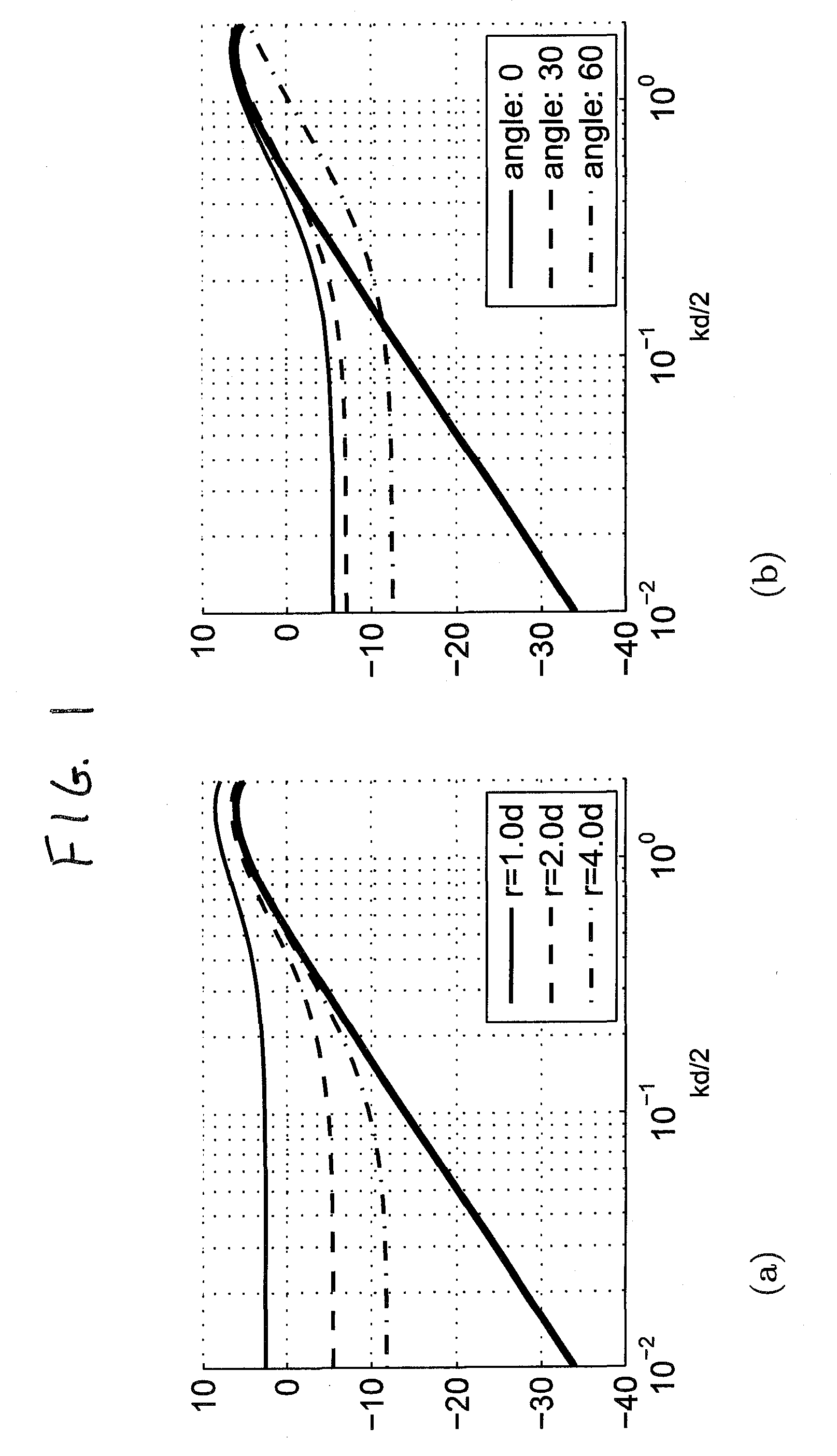 Position-Independent Microphone System