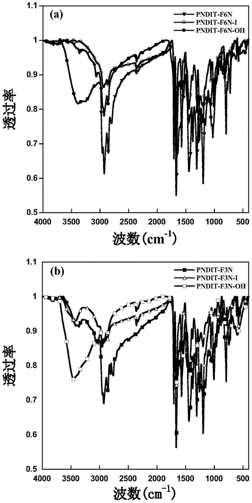 N-type water-alcohol-soluble conjugated polymer material containing naphthalimide ring, preparation method and application