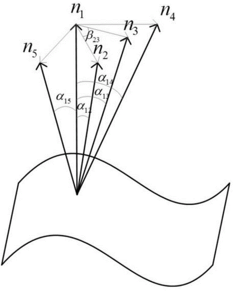 Multi-scale normal feature point cloud registering method