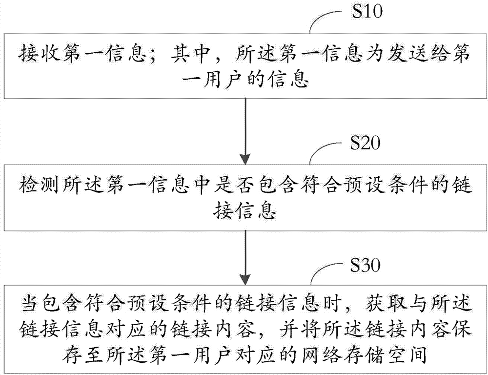 Information processing method and electronic equipment