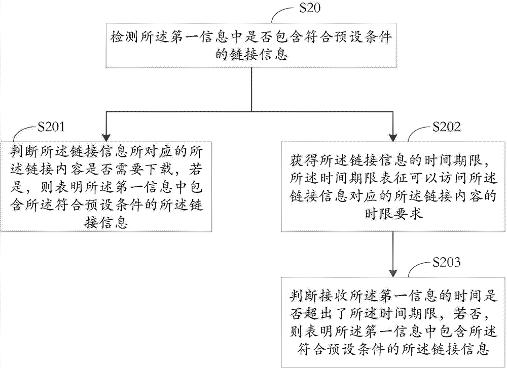 Information processing method and electronic equipment