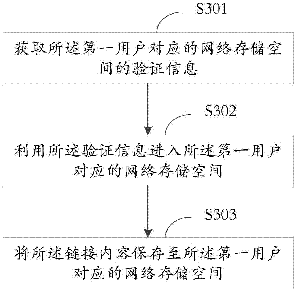 Information processing method and electronic equipment