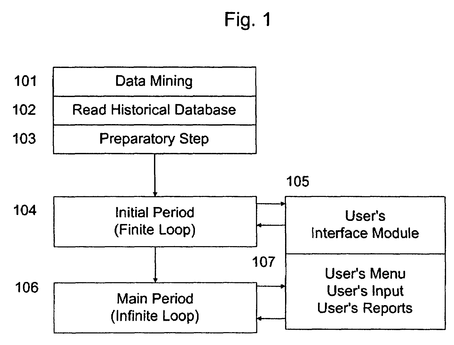 System and method for profit maximization in retail industry