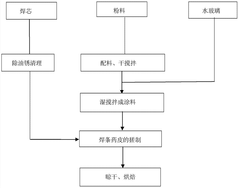 An anti-sediment abrasion wear-resistant surfacing welding electrode