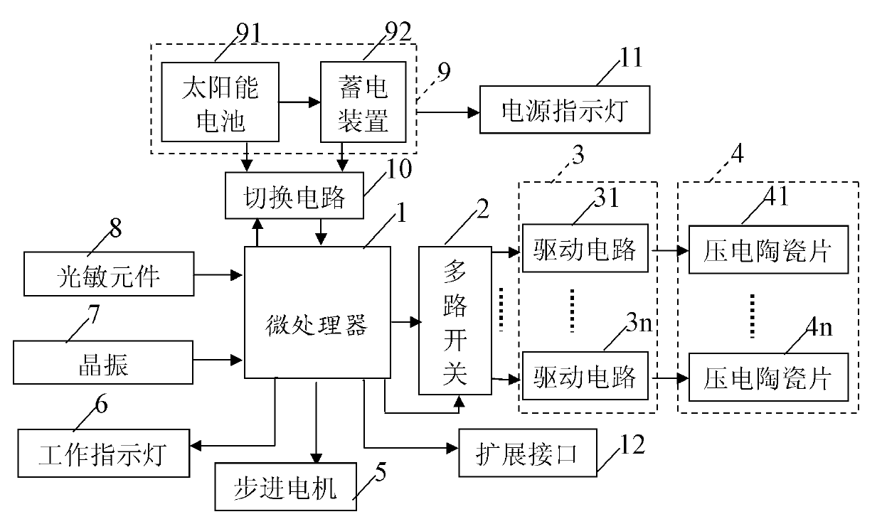 Multidirectional variable-frequency electronic parasite and mouse expelling device