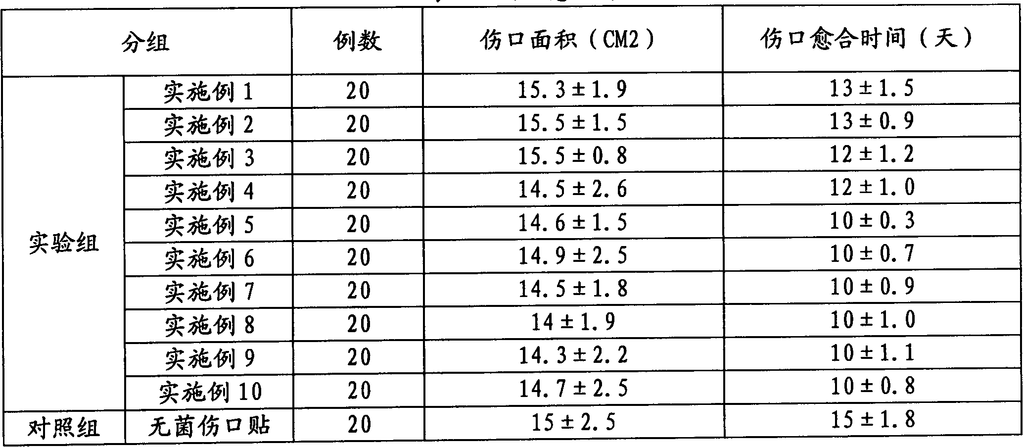 Preparation method and application of nano silver antiseptic dressing