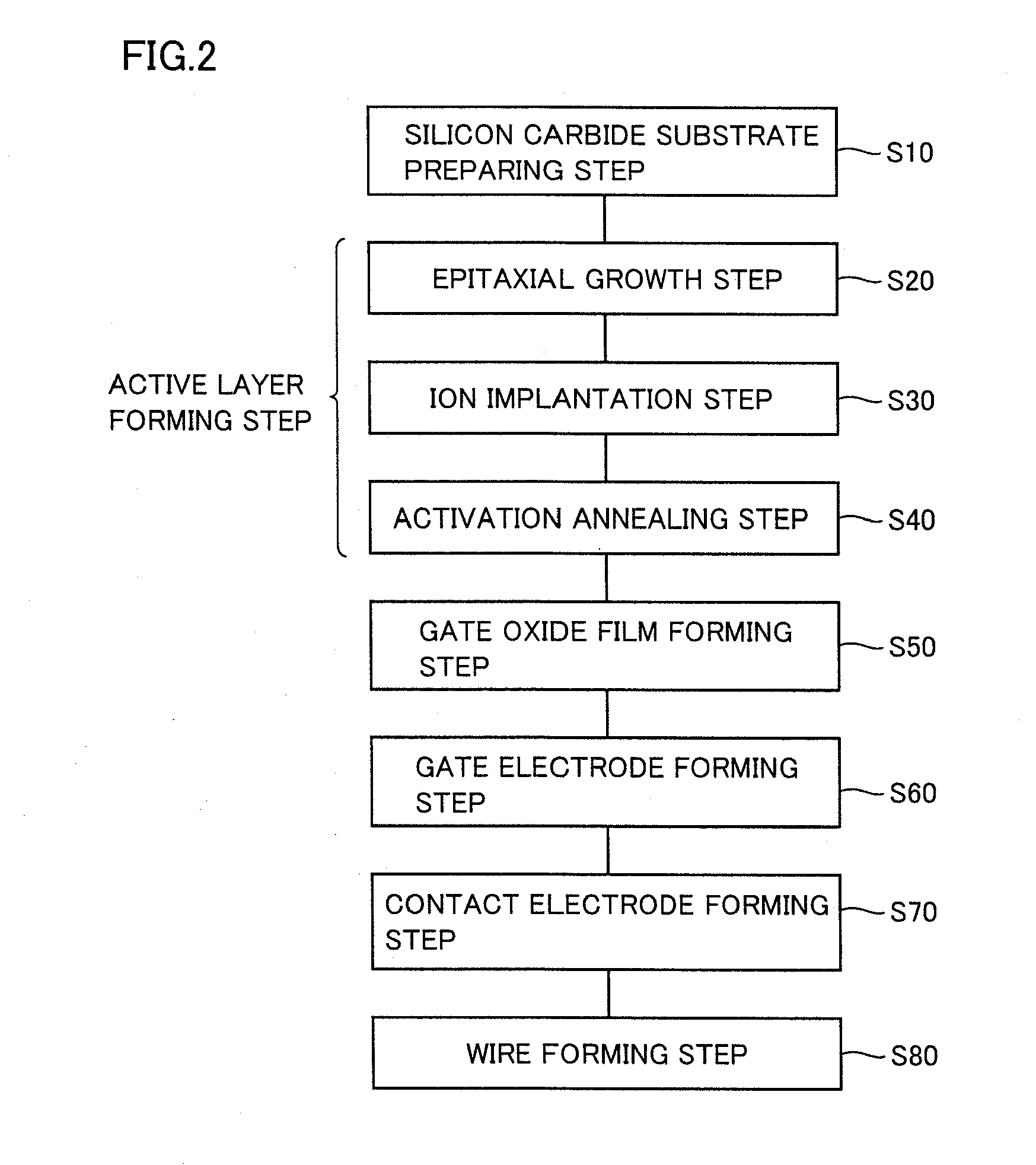 Semiconductor device