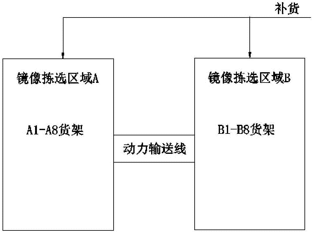 Medicine e-business mirror image selection method and system