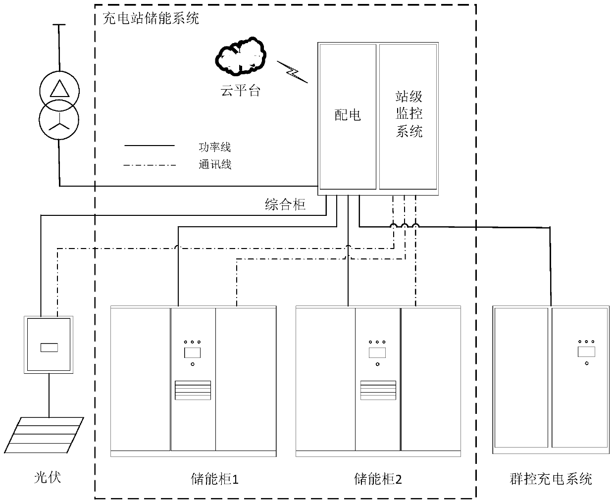 Charging station energy storage cabinet and energy storage system