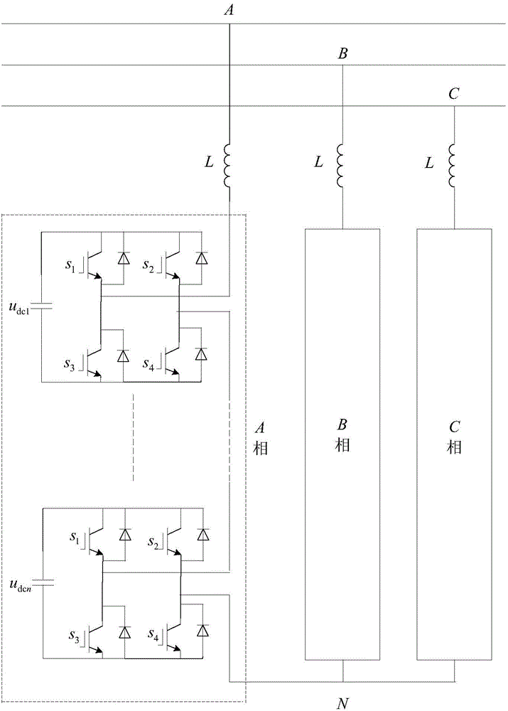 Soft starting method improved based on H-bridge cascade STATCOM (Static Synchronous Compensator)