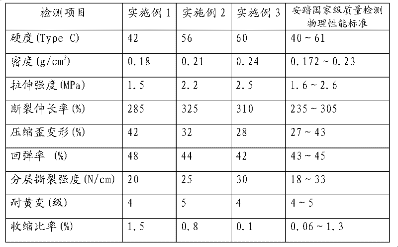 EVA material for sneaker sole and preparation method thereof