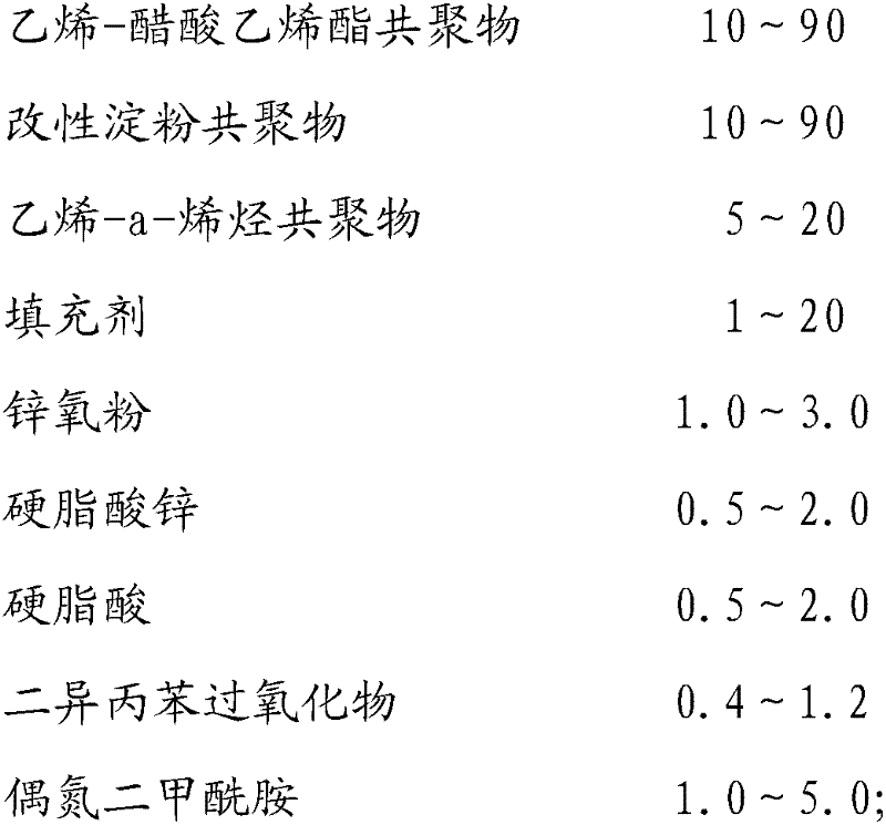 EVA material for sneaker sole and preparation method thereof