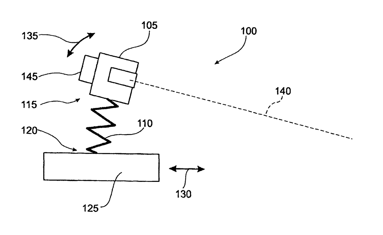 Three dimensional scanning beam and imaging system