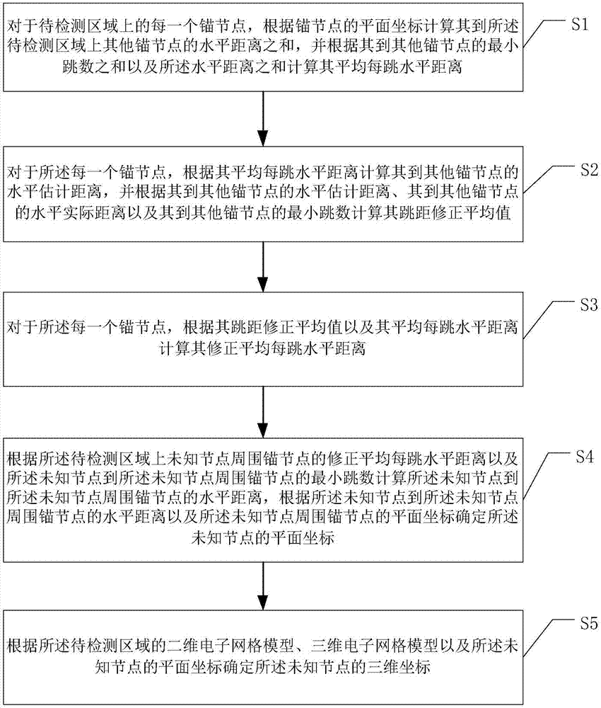 Wireless sensor network node locating method and device