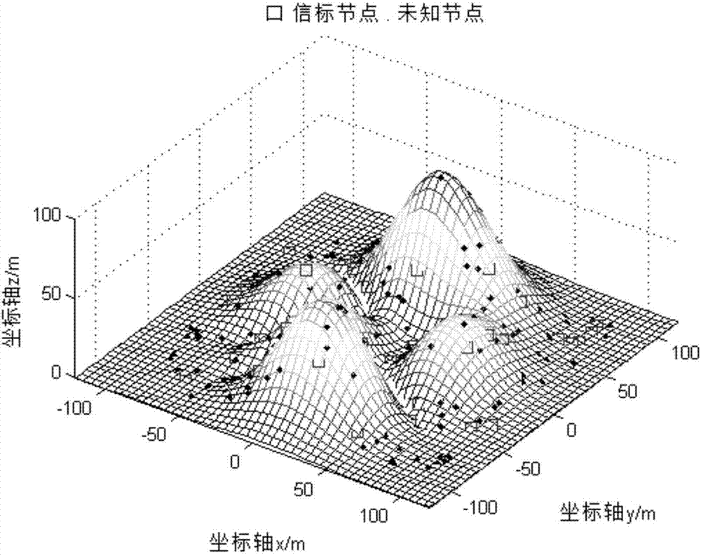 Wireless sensor network node locating method and device