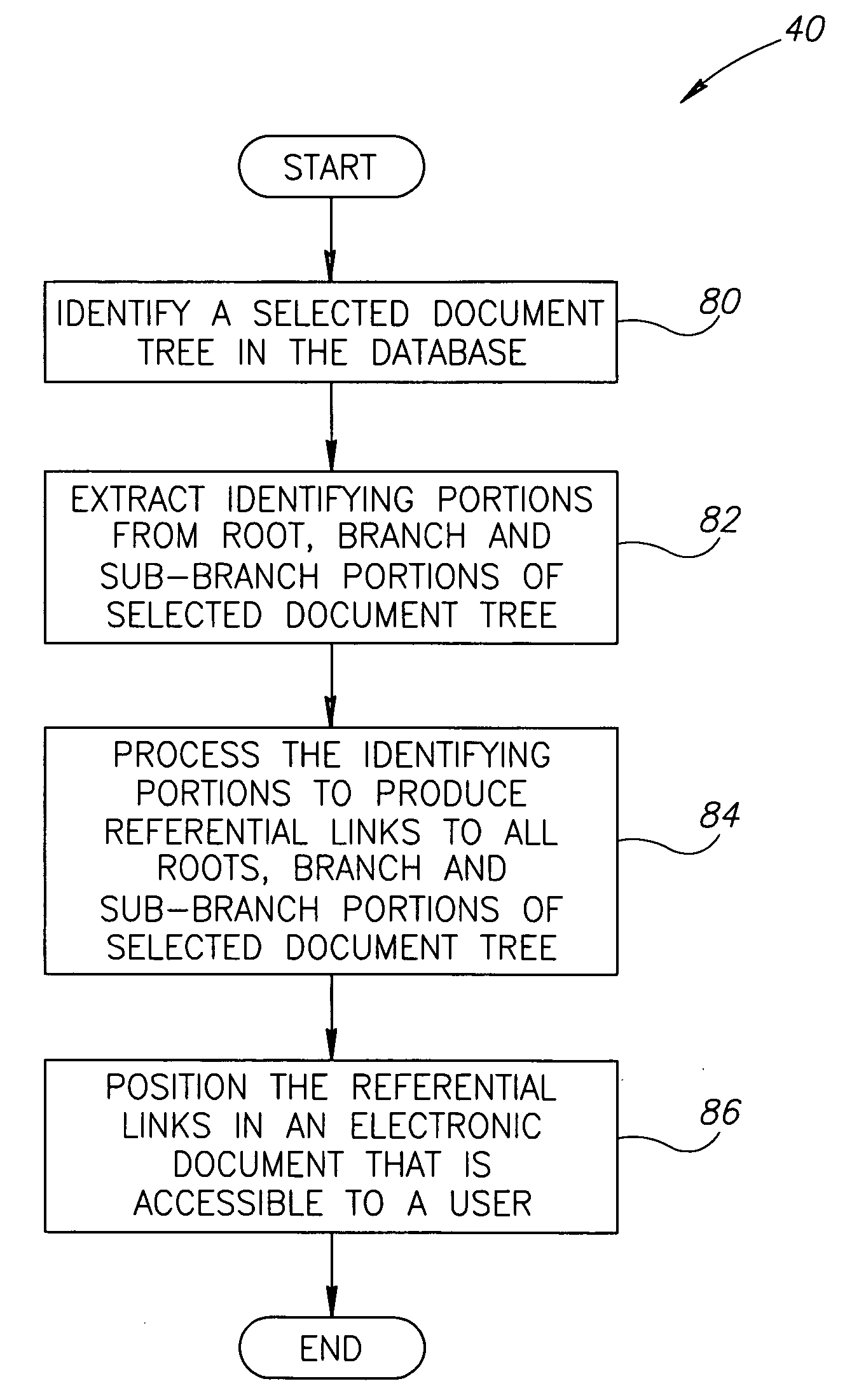 Integrated document directory generator apparatus and methods