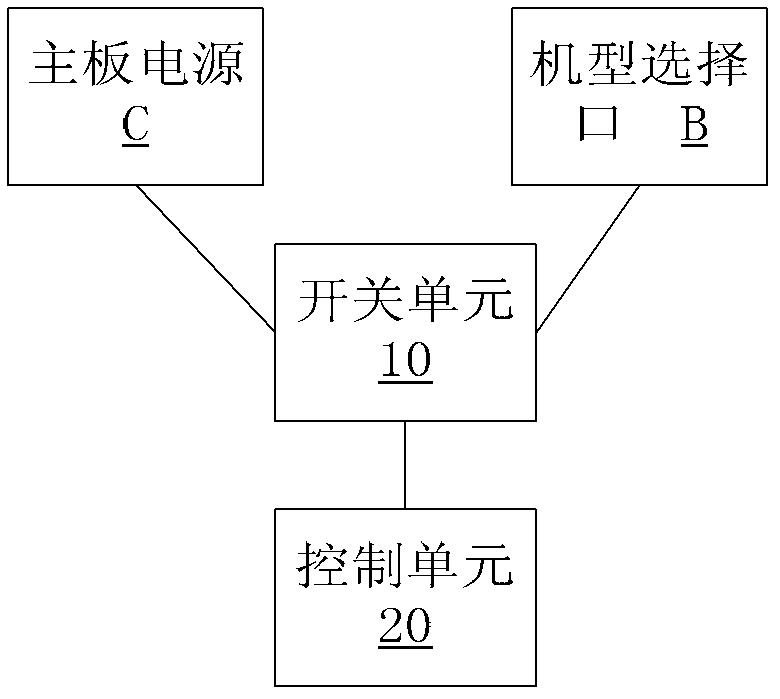 Electrical appliance mainboard and model selection port control circuit and method