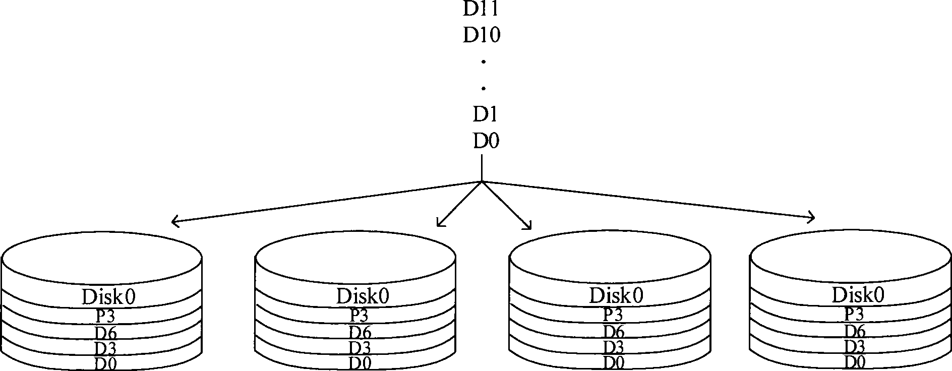 Data verification redundant method and device