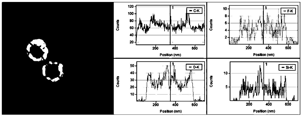 Polytetrafluoroethylene-based core-shell nano composite material as well as preparation method and application thereof