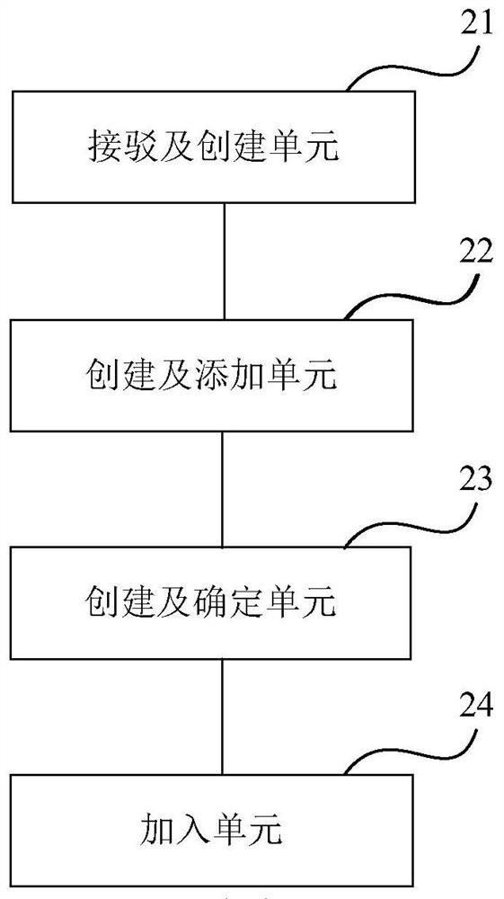 A method and device for network dedicated line connection