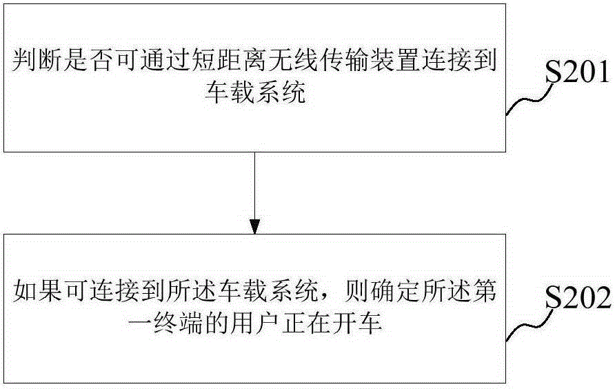 Call making method and apparatus