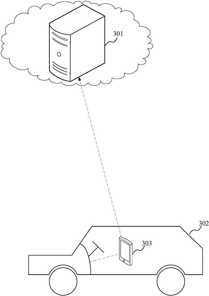 Call making method and apparatus