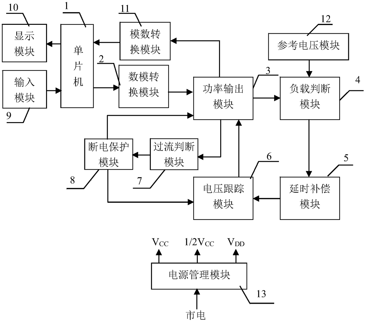 Digital loading self-adaptive constant-current driver