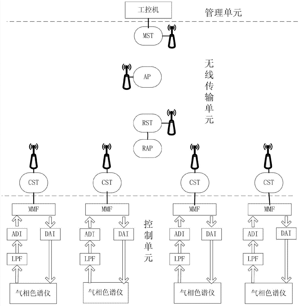 Temperature monitoring system for long-distance industrial gas chromatograph column box