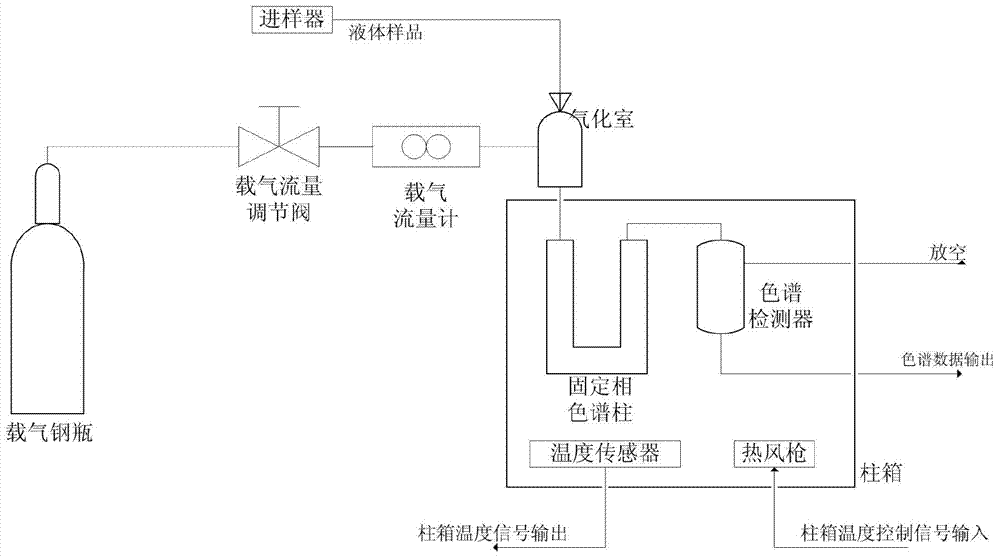 Temperature monitoring system for long-distance industrial gas chromatograph column box