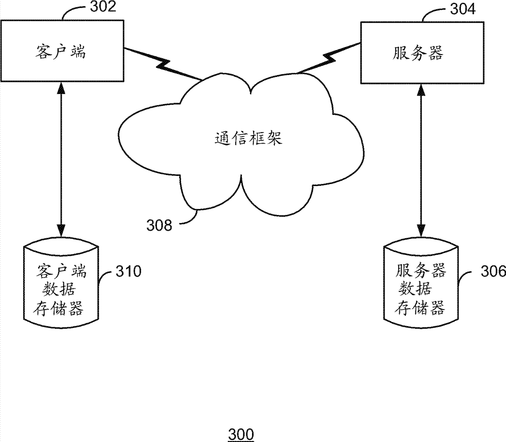 License upgrade management