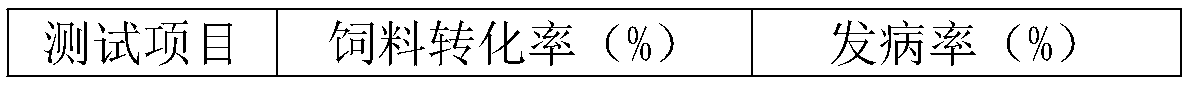 Feed special for increasing health care value of black-bone sheep, and preparation method thereof