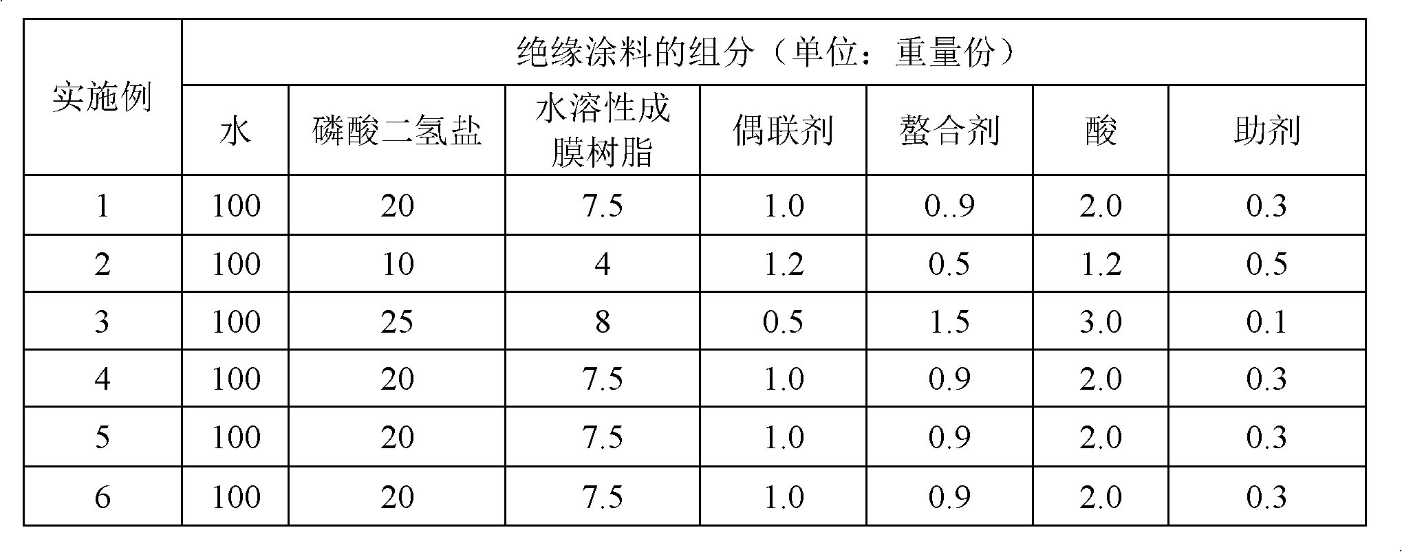 Insulation coating and electrical steel material, and preparation method thereof