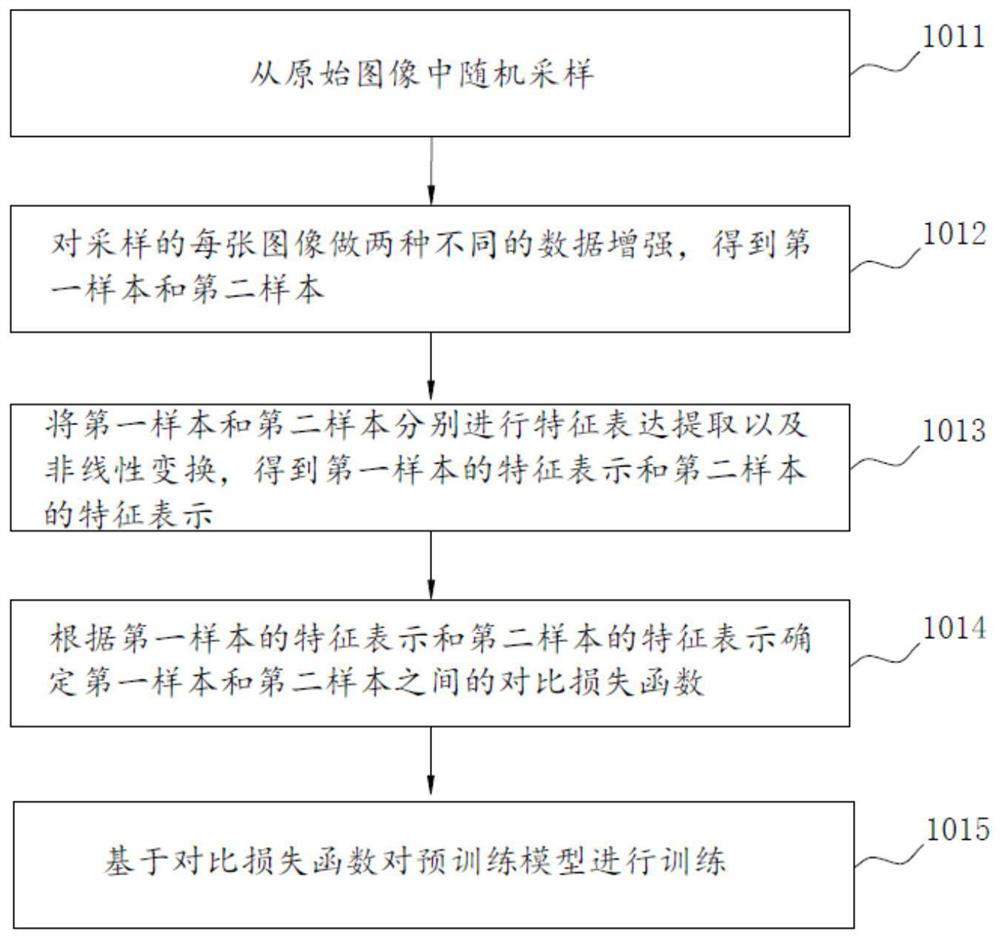 Network model training method and device and computer readable storage medium