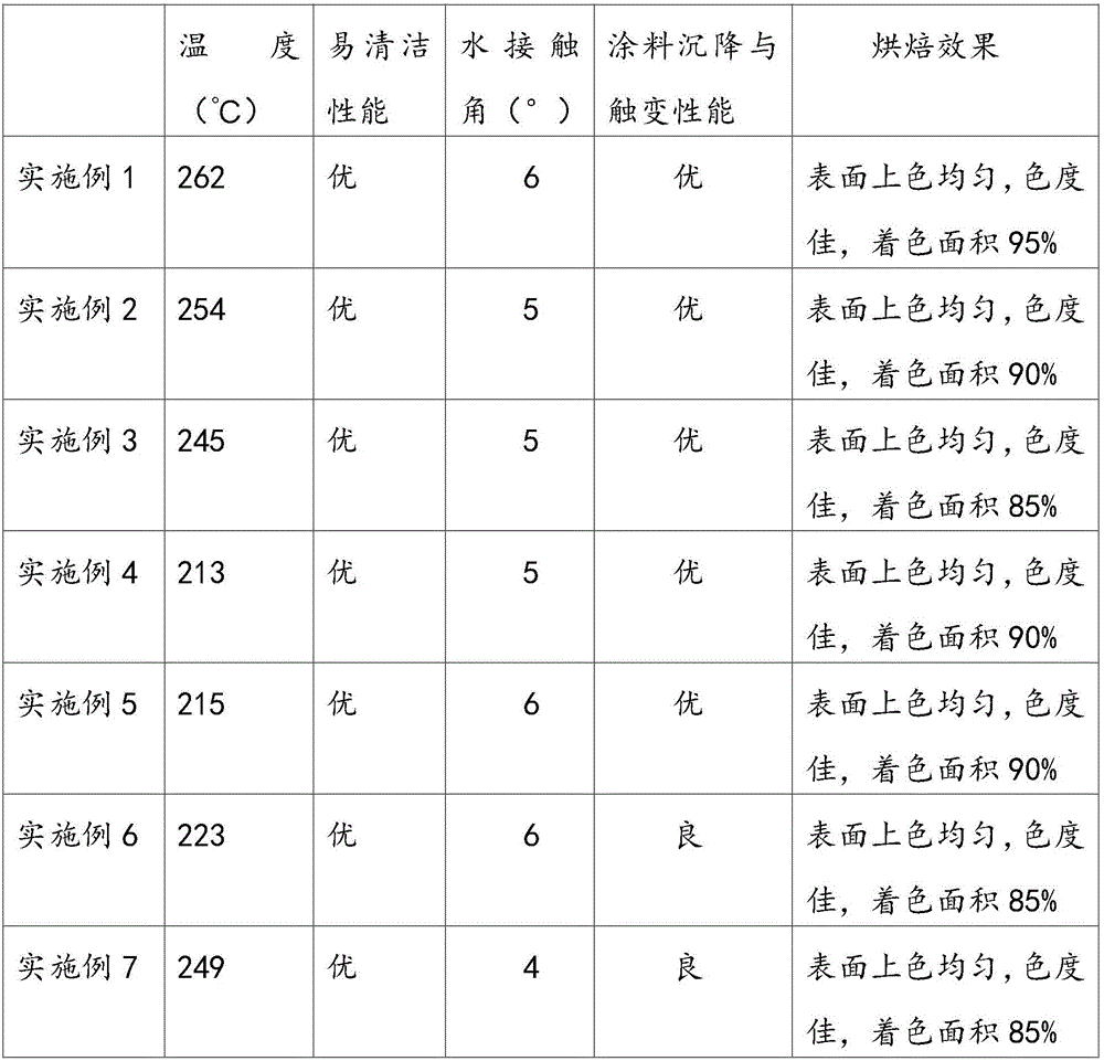 Hydrophilic type anti-sedimentation far infrared wave-absorbing material and preparation method thereof