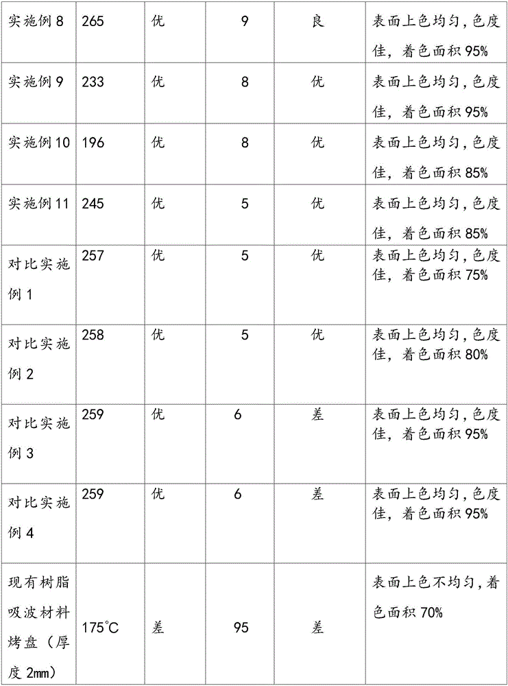 Hydrophilic type anti-sedimentation far infrared wave-absorbing material and preparation method thereof