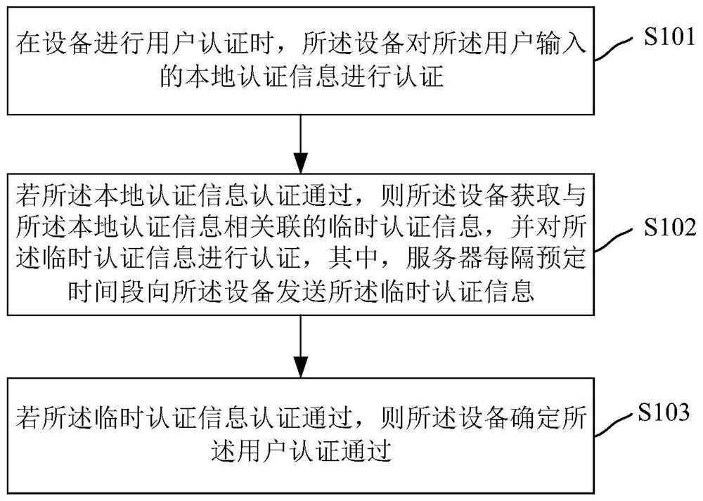 Equipment authentication information cascade updating method and device