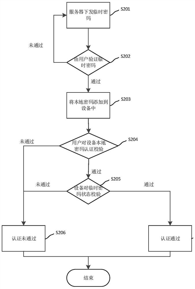 Equipment authentication information cascade updating method and device