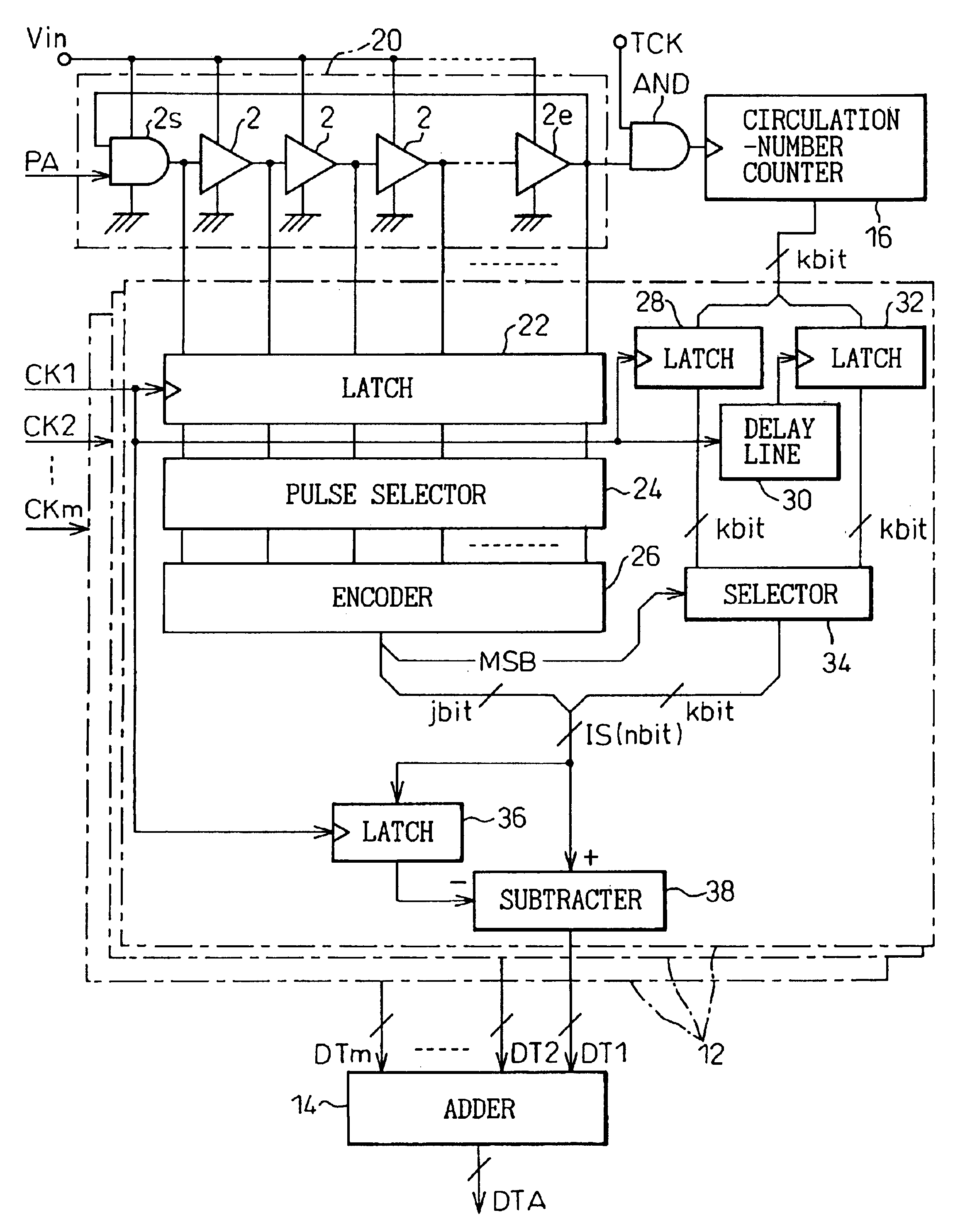 Analog-to-digital conversion method and device