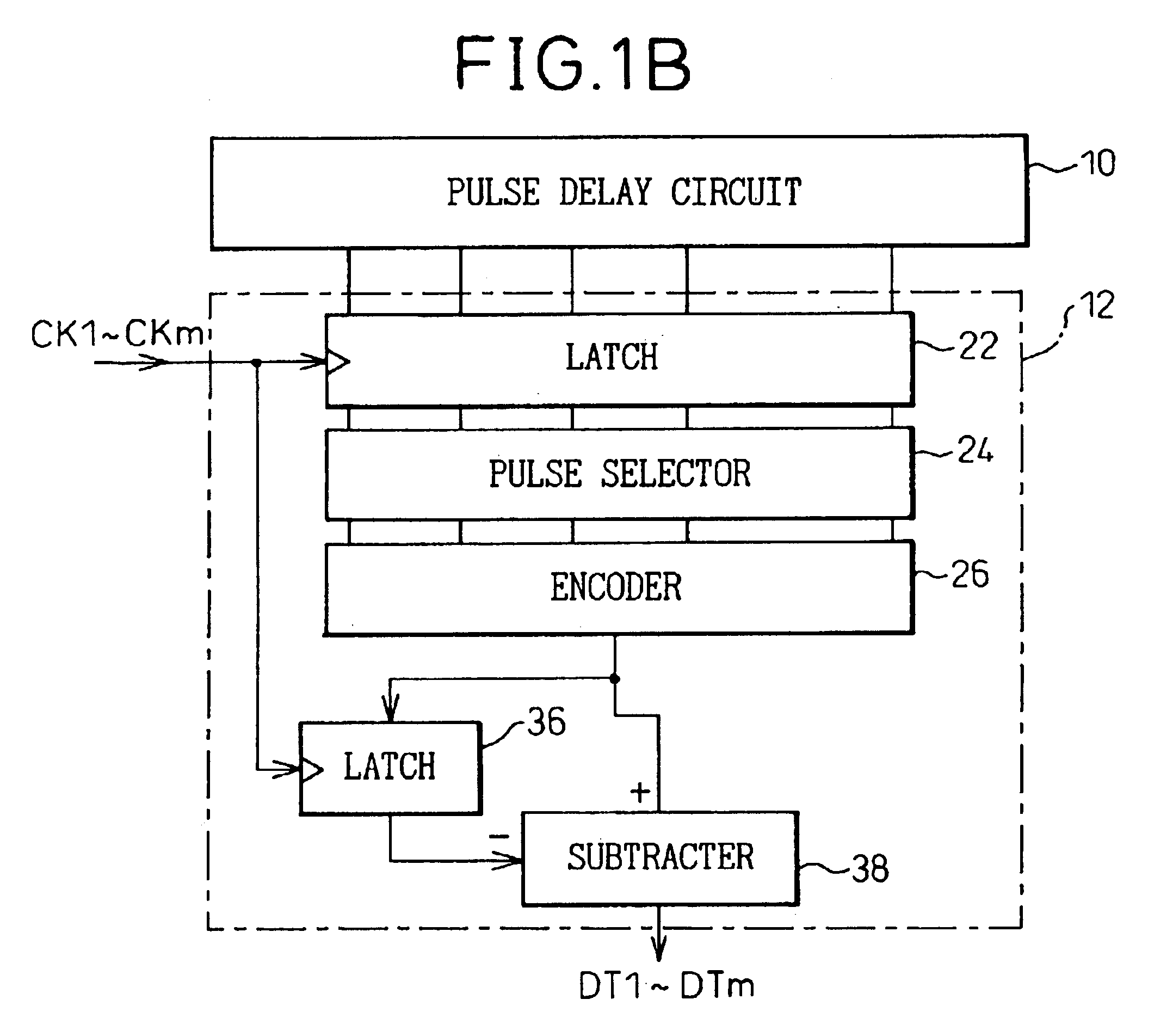 Analog-to-digital conversion method and device